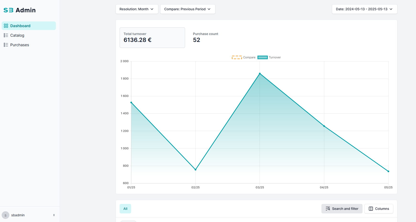 Dashboard