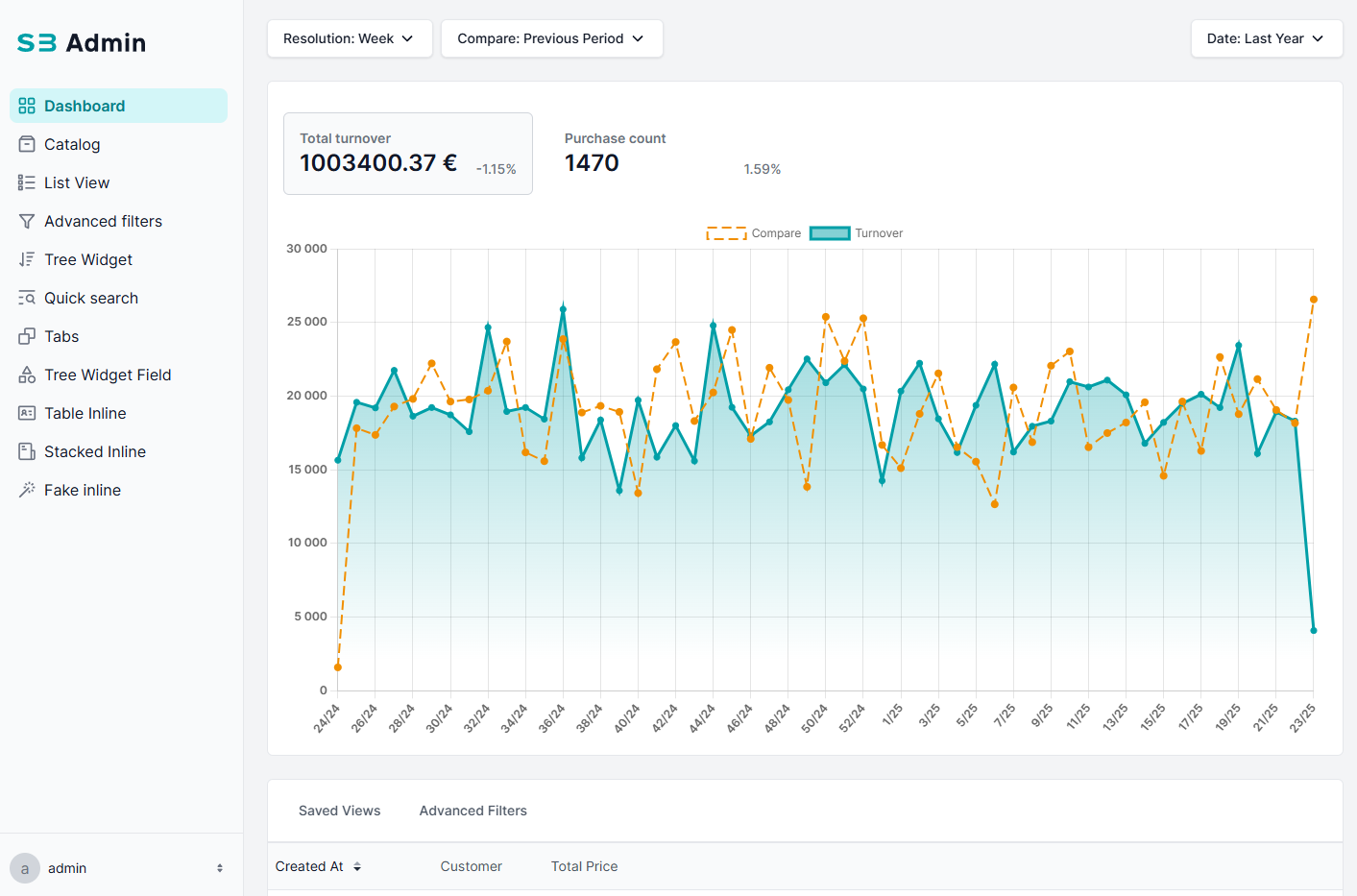 Dashboard Screenshot